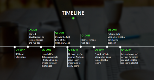 hirego timeline.PNG