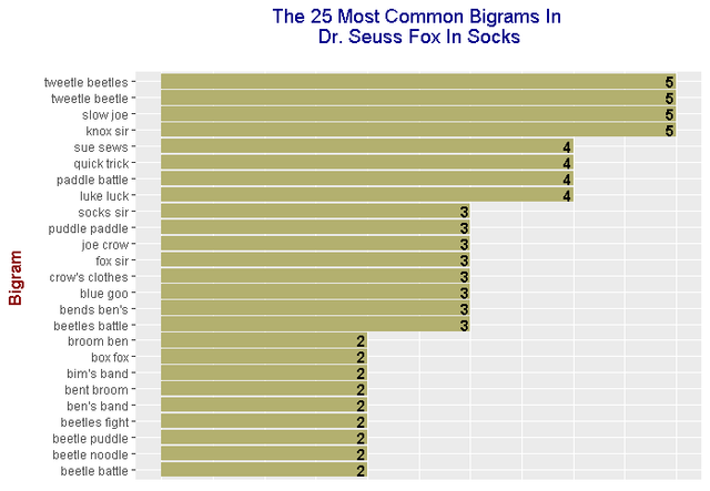 bigrams_count.png