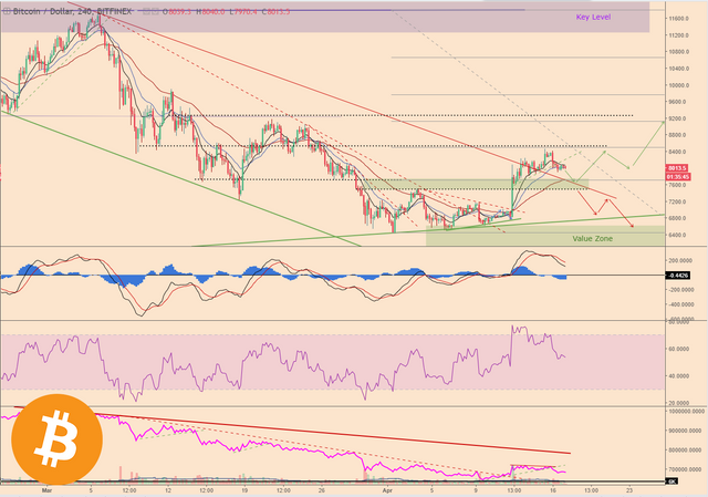 BTCPriceScenarios_170418price1Logo.png