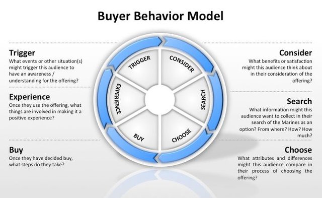 Buyer-Behavior-Model6.jpg