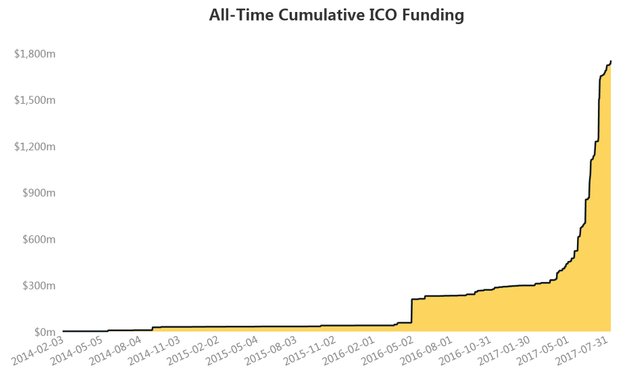 all-time-cumulative-ICO-funding.jpg