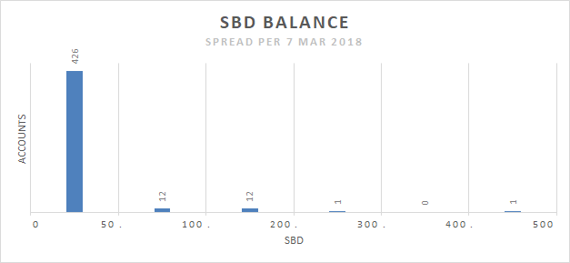 ksi_stat_bal_sbd.png