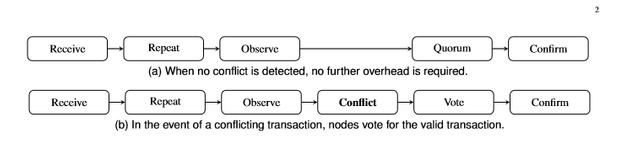 consensus method.png