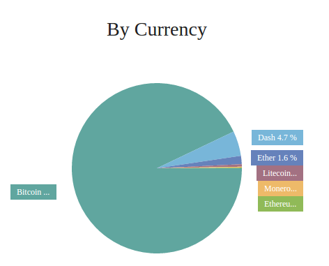 lrs-bycurrency.png