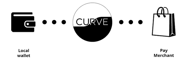curvecoin4.png