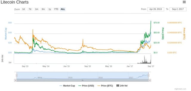 Litecoin-2sep.jpg