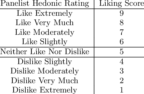 Table-1-Category-anchoring-of-the-9-point-hedonic-scale.png