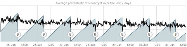 neoscrypt.jpg