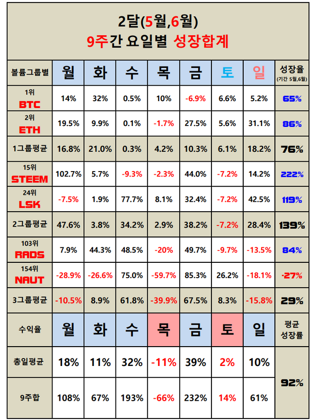 요일별등락(1).png