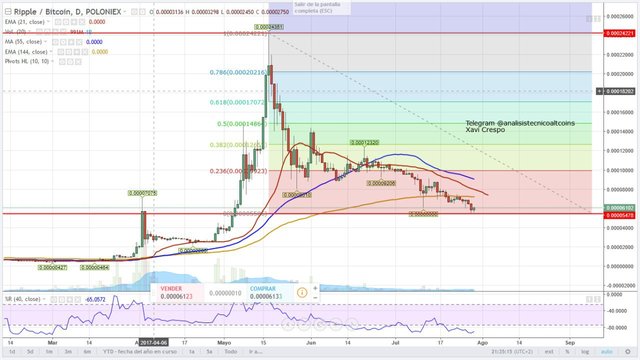 xrp 29 de julio.jpg