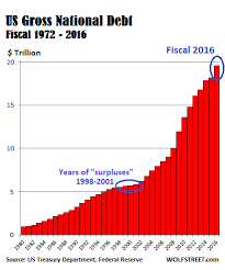 usdebt.png