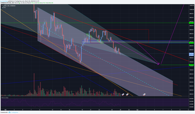 BTC Price Analysis Test.png