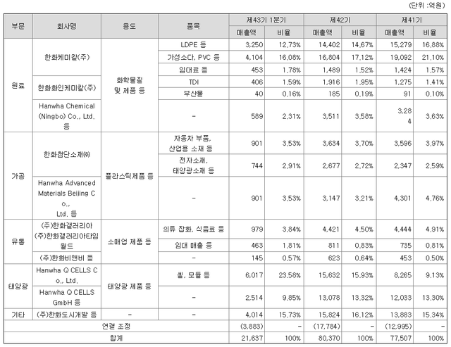 20160630_한화케미칼2.png