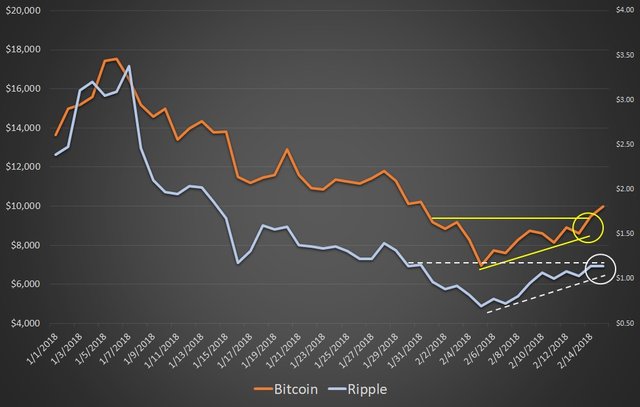 bitcoin-ripple-correlation.jpg