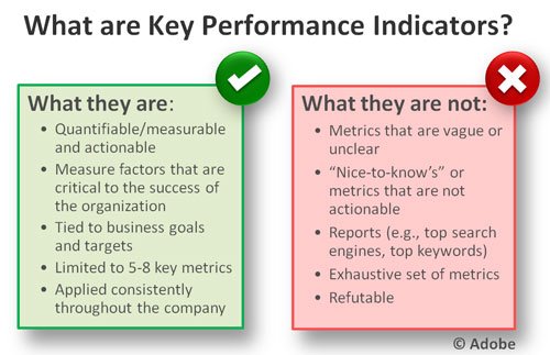 Performance Metrics and Targets