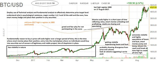 BTCUSD Futures 25.8.17 - explainations in words.jpg