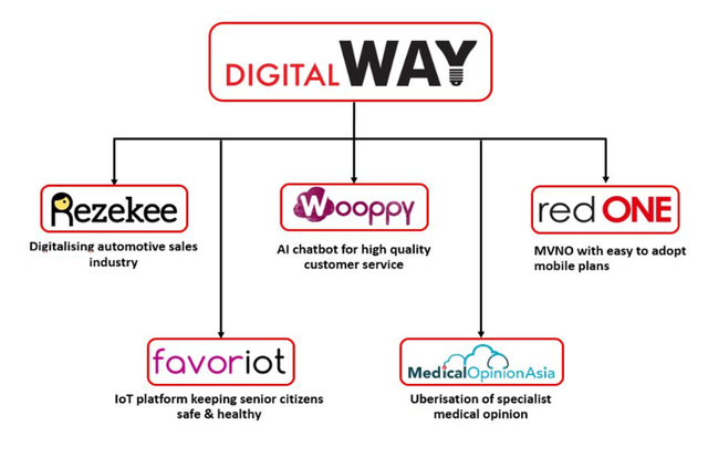 digitalway1.png