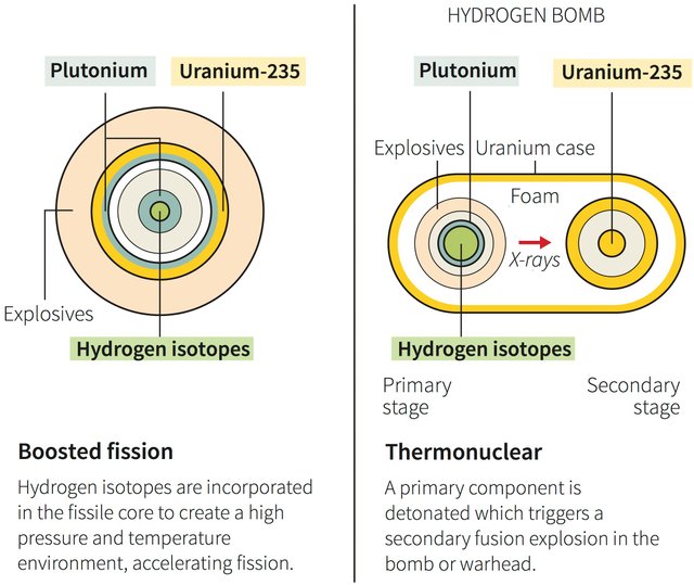 boosted-atomic-hydrogen-bomb-graphic-reuters.jpg