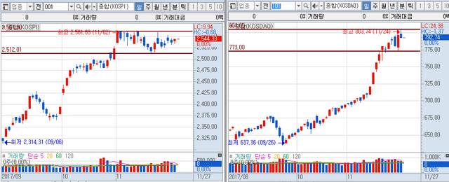 1124코스피코스닥.png