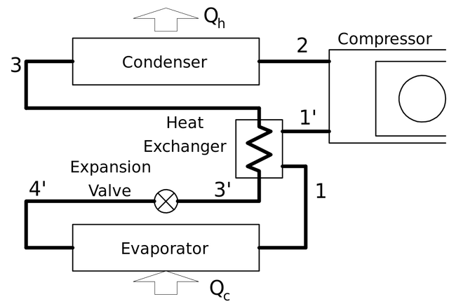 Refrigerator_Schema1_with_Exchanger.svg.png