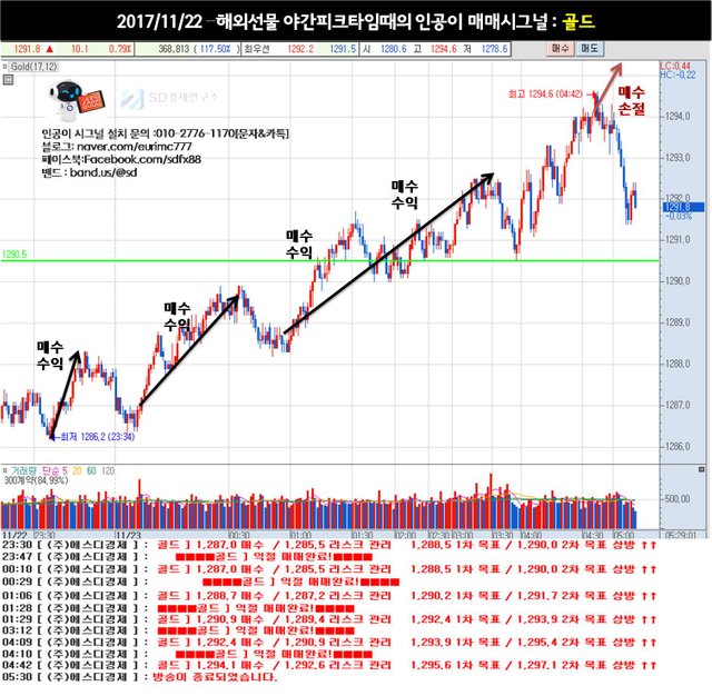 1122골드야간타임구간.jpg