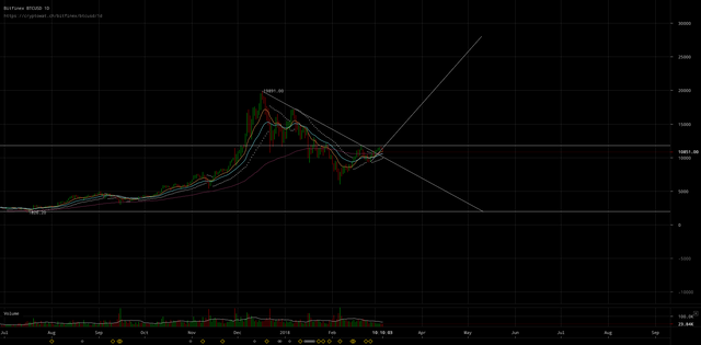 bitfinex-btcusd-Mar-06-2018-23-49-58.png