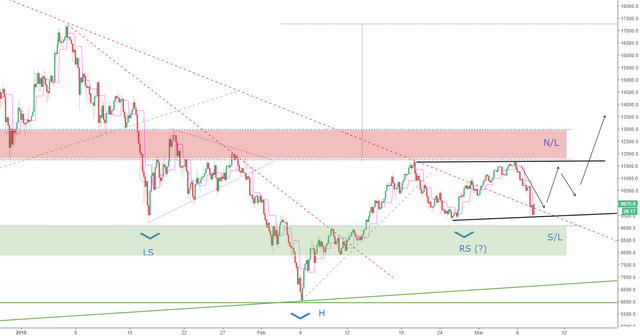 BTCPriceScenarios_080318.PNG