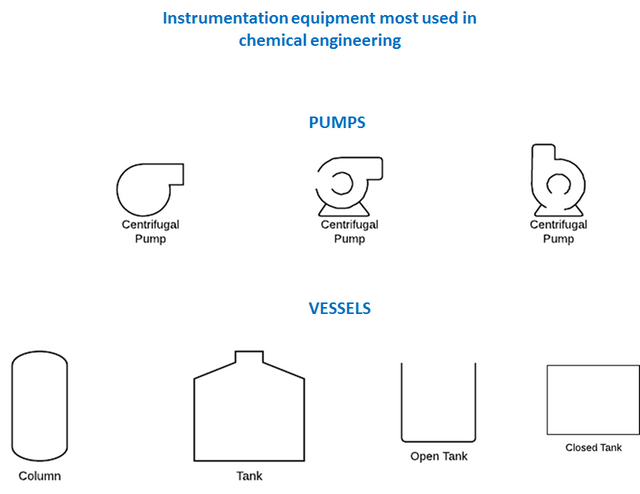 [DIAGRAM] P Id Piping Instrumentation Diagram - MYDIAGRAM.ONLINE