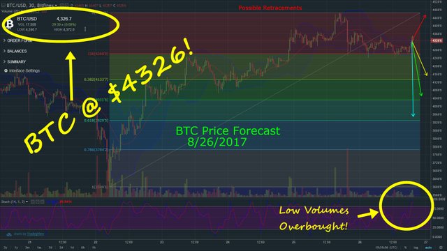 BTCforecast08262017.jpg