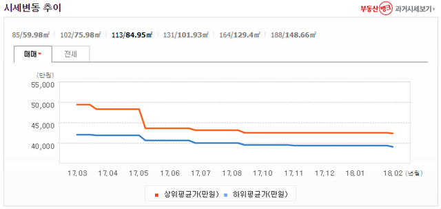 창원 트레비앙 84 매매가.png