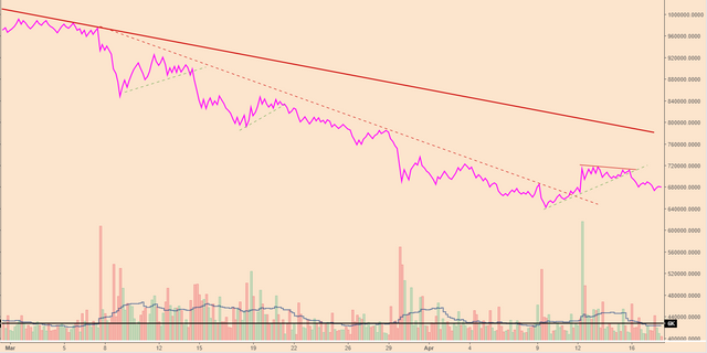 BTCPriceScenarios_180418vol.PNG