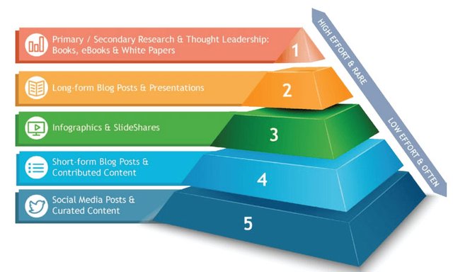 use-the-content-marketing-pyramid-to-create-a-content-strategy.jpg