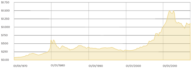 grafik tabungan goldmint.png