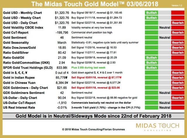 The Midas Touch Gold Model 03:06:2018.jpg