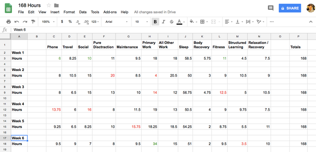 168 Hour Data.png