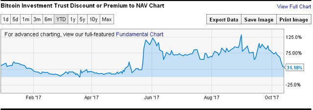 GBTC Premium to Bitcoin.jpg