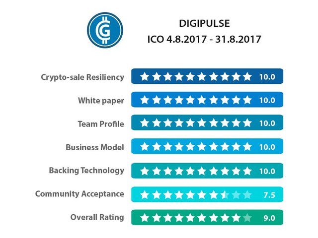 digipulse_ico_rating.jpg