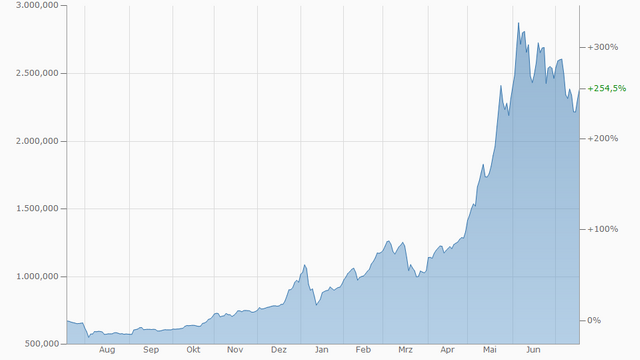 chart.aspx.png