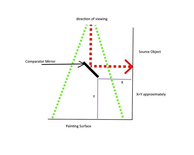 Comparator Mirror Cart.jpg