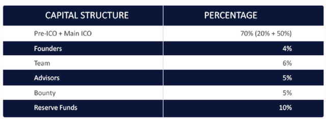 token distribution.png