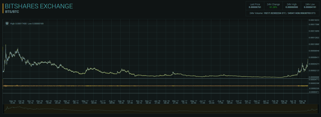 bitshares_price_longer_history.png