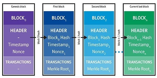 blockchain-diagrams-02.jpg