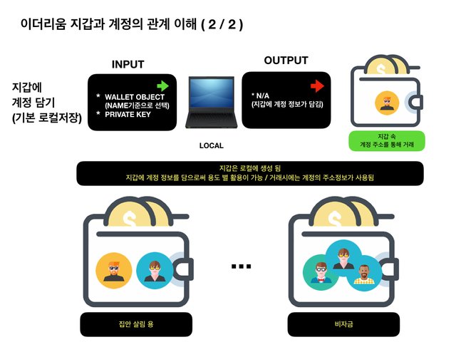 wallet의 이해_20180427.002.jpeg
