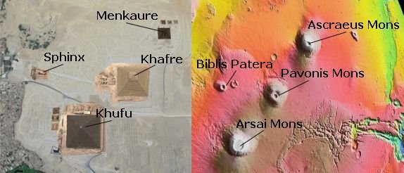 Resultado de imagen para GIZE MARS