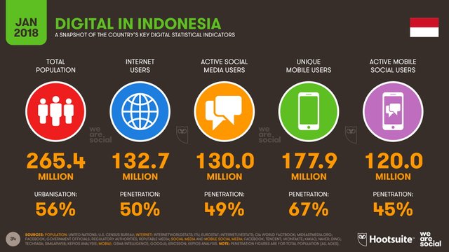 Indonesia Digital Landscape 2018-01.jpg