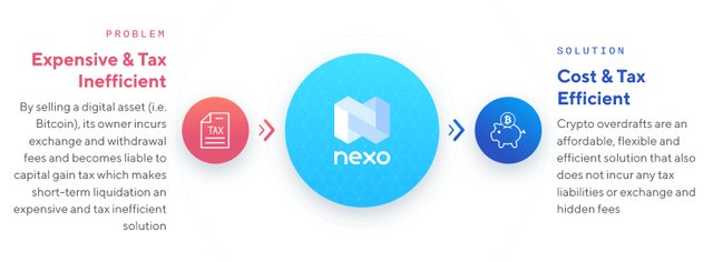 nexo tax efficient.jpg