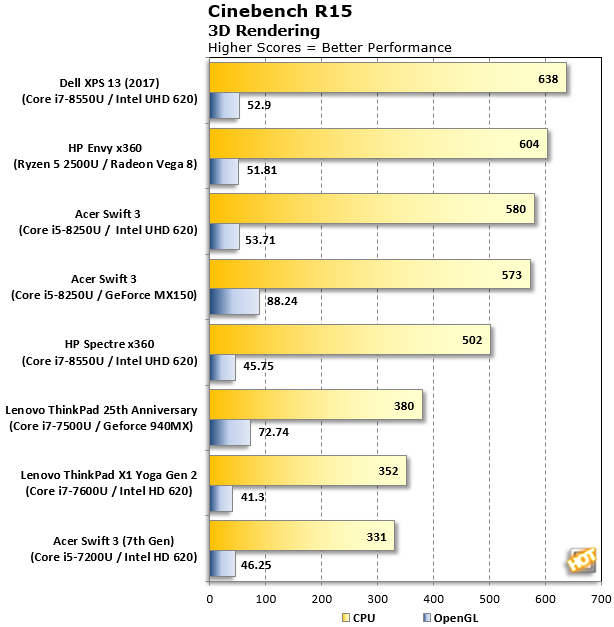 Cinebench-R15-Ryzen-Mobile-Results1.png