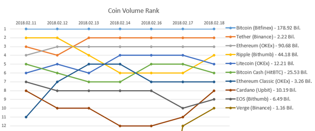 2018-02-18_Coin_rank.PNG