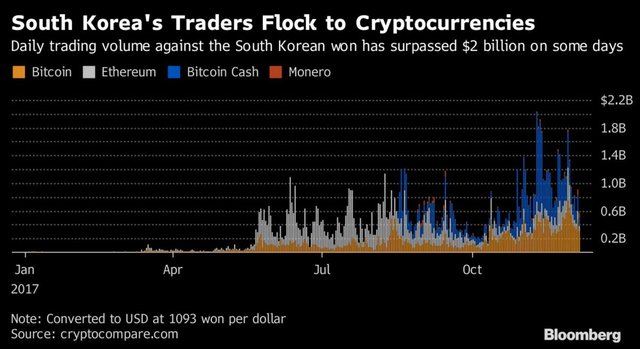 South Korean Bitcoin Craze.jpg