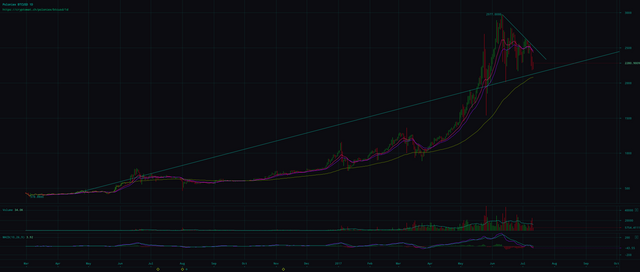 poloniex-btcusd-Jul-12-2017-1-10-37.png